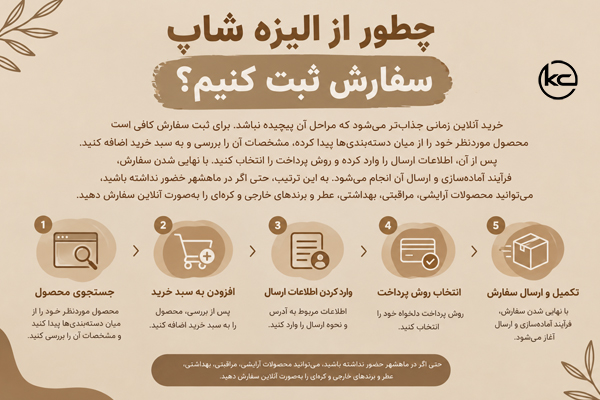 چطور از الیزه شاپ سفارش ثبت کنیم؟